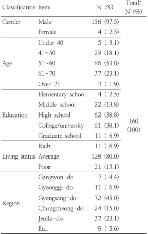 Table  2.  Agricultural  status  of  the  subjects