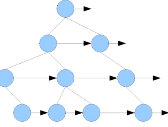Figure 1: A binary with next links