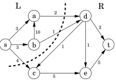 Figure 7.6 illustrates the algorithm on our oil example.