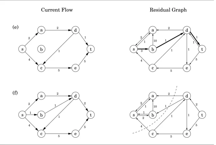 Figure 7.6 Continued