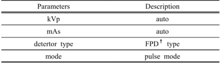 Table  1.  Scan  parameters  used  for  the  DSA  test  among  the  test  methods  used  in  this  study