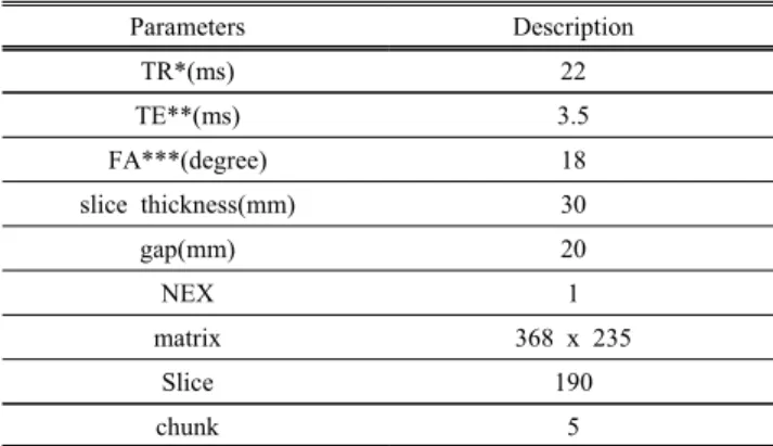 Table  2.  Scan  parameters  used  for  the  MRA  test  among  the  test  methods  used  in  this  study