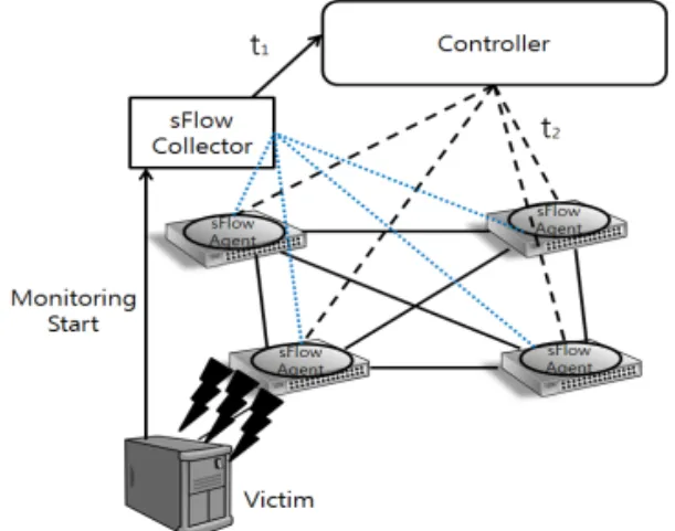 Fig. 2. Monitoring System.