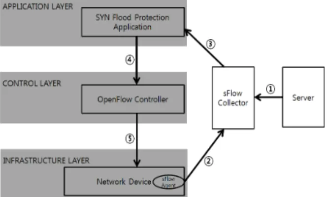 Fig. 3. Proposed system.
