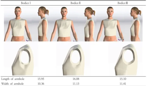 Table  3.  Bodice  block  I,  II,  III  of  garment  appearance,  fit  and  armhole  shape  in  86  cm  bust  circumference