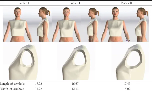 Table  5.  Bodice  block  I,  II,  III  of  garment  appearance,  fit  and  armhole  shape  in  91cm  bust  circumference
