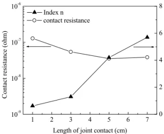 Fig. 9. Comparison of the resistance by the joint  measurement techniques.  1 2 3 4 5 6 710-910-810-710-6 contact resistance