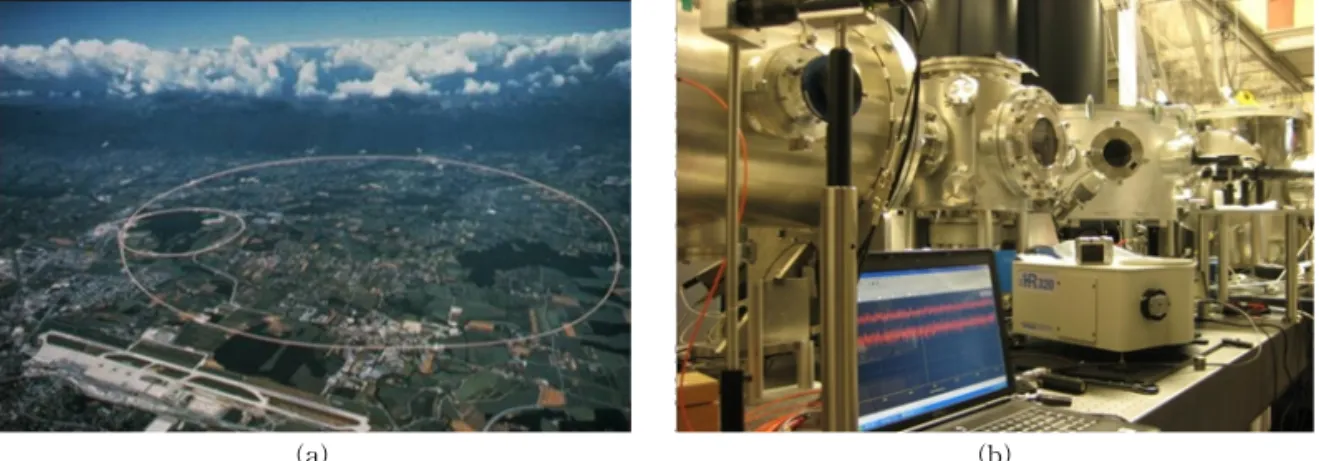 Fig. 1. (a) European Organization for Nuclear Research(CERN)’s large hadron collider(LHC) and (b) laser-plasma  accelerator developed by University of Texas at Austin.
