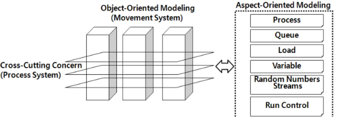 Fig. 1. Conceptual Framework of i-AOMA.