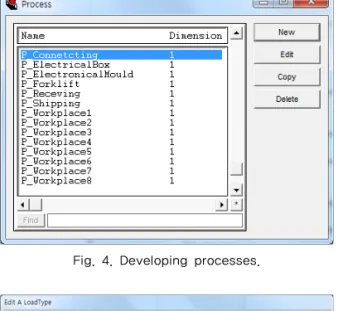 Fig 5. Developing properties of item.
