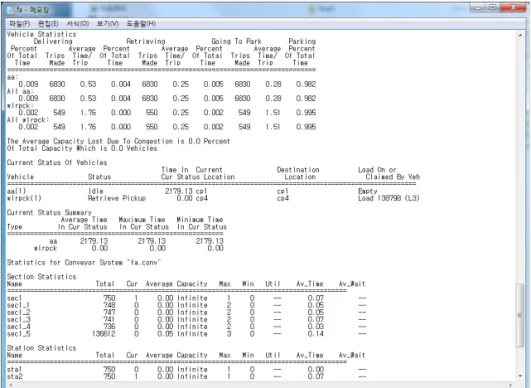 Fig 7. Outputs of the simulator. 이 높은 것을 알 수 있다 . 공정내에서 운행되는 장비 인 천정크레인은 총  2,100회의 운행을 수행하였고 지 게차는  730회의 운행을 통해서 천정크레인은 7회/1 일 및 지게차는  2.4회/1일 운행됨을 알 수 있다