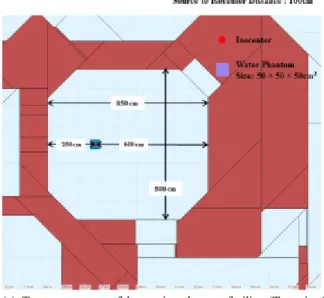 Table 1. Beam information for 몬테카를로  시뮬레이션 Beam Information Ion Carbon-12 Energy 430 MeV/n Shape Rectangular Size 20 cm × 20 cm Source to Isocenter 100 cm