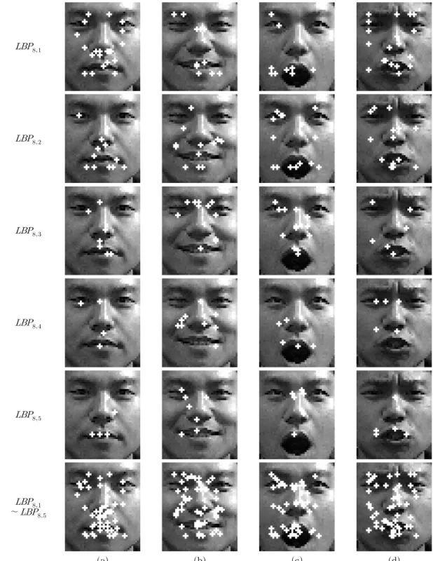 Fig. 6. Location of dominant features (a) Normal (b) laugh (c) surprise (d) anger.