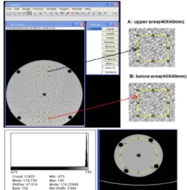 Fig. 2. Results of PMMA phantom absorbed dose  data according to the table height.