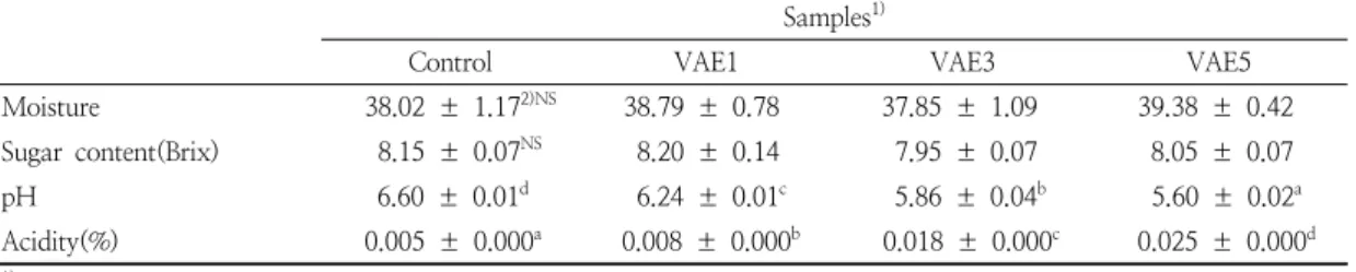 Table  2.  Value  of  moisture,  sugar  content,  pH  and  acidity  of  yanggaeng  added  with  different  levels  of  Viscum  album   extracts