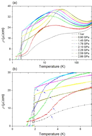 Fig. 2. (a) Temperature dependence of the in-plane  electrical resistivity ρ of a 0.45 % Hg-doped CeRhIn 5  under  pressure on a semilogarithmic scale