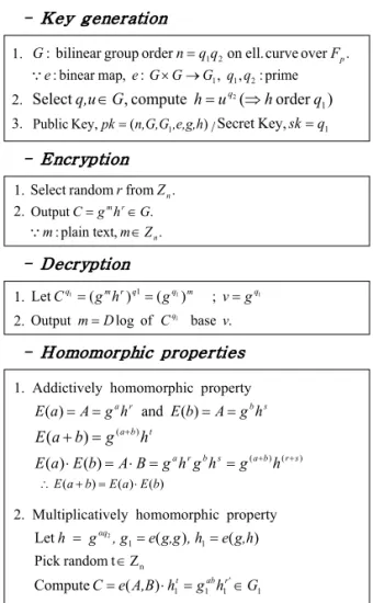 Fig. 1 shows re-quantization method.