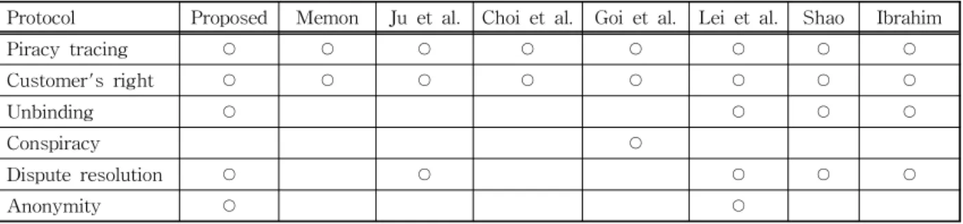 Fig. 3. Region segmentation in a block.