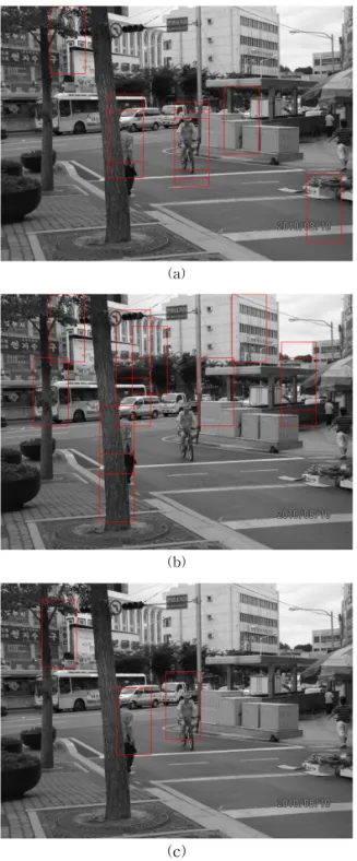 Fig. 12. The example result for 640×480 image (by  threshold  value  10.0)  (a)  HOG  method,  (b)  Haar-like feature (c) proposed method.