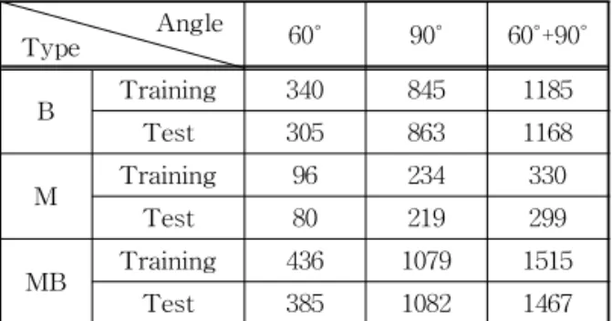 Fig. 7. The example of positive and negative images.