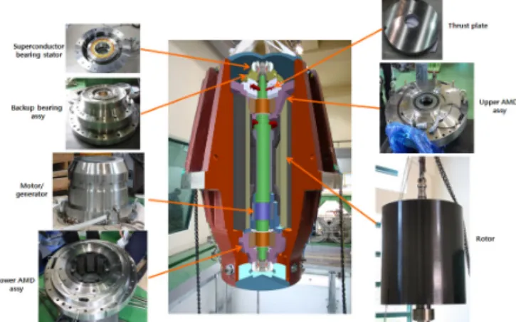 Fig. 2. Superconductor bearing stator bottom and top view. 