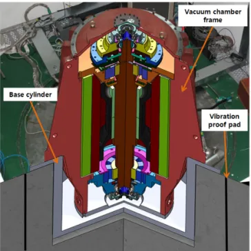 Fig. 12. Assembled 35 kWh class SFES.  III.  결론  본   연구에서 35 kWh급 SFES 3기로  구성된  100kWh/1MW급 SFES를  구현하기  위한 35 kWh 급  SFES를  설계  및  제작하였다