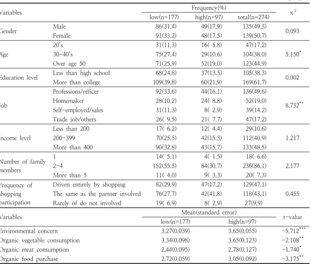 Table  6.  Differences  between  groups  according  to  perceived  market  influence