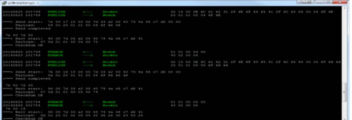 Fig. 13. Communication Test between Sensor Node and MQTT Broker.
