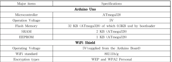 Table 3. Main features of Arduino and WiFi Shield