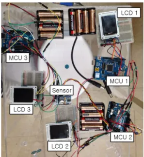 Fig. 4. The developed prototype of the proposed M2M-  based PRMS.