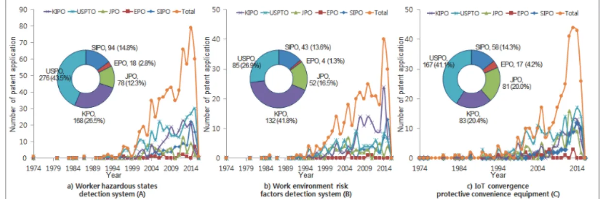 Fig.  3.  Convergence  of  information  and  communication  technologies  by  country