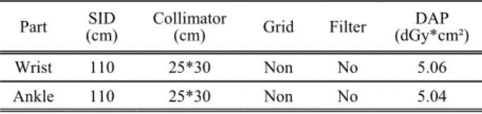 Table  1.  Exposure  Index Part SID