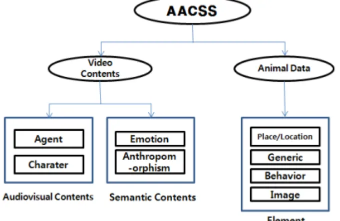 Fig. 2. AACSS meta data extraction.