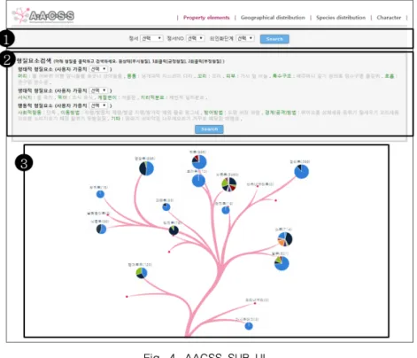 Fig. 4. AACSS SUB UI.