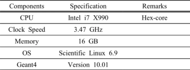 Table  1.  Specifications  of  the  computer  used  in  this  study  and  Geant4  version.