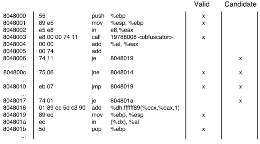 Figure 3: Partial instruction listing.