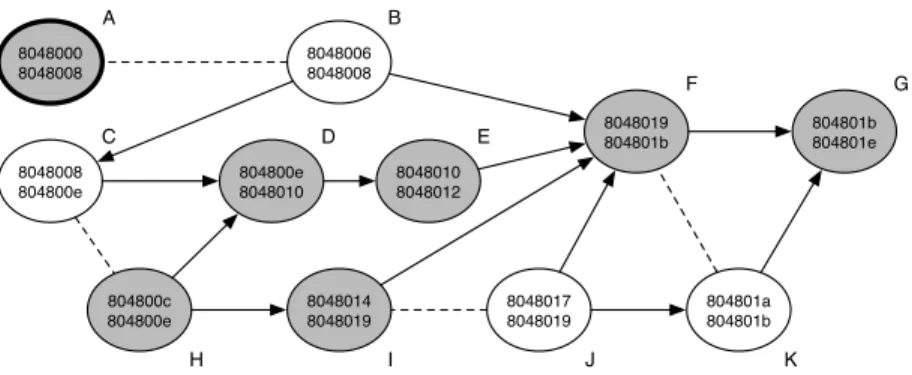Figure 4: Initial control flow graph.