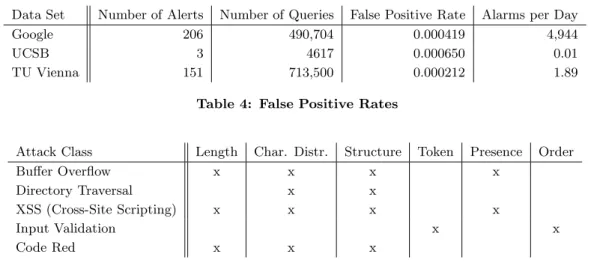 Table 5: Detection Capabilities