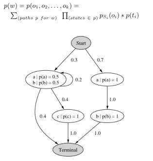 Figure 2: Markov Model Example