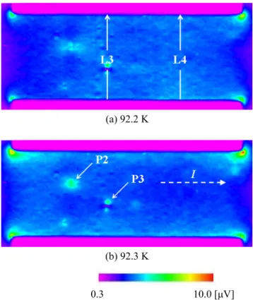 Fig. 2. SLM images of the GdBCO sample at (a) 93.8 K  and (b) 93.9 K. The bias current is 70 mA