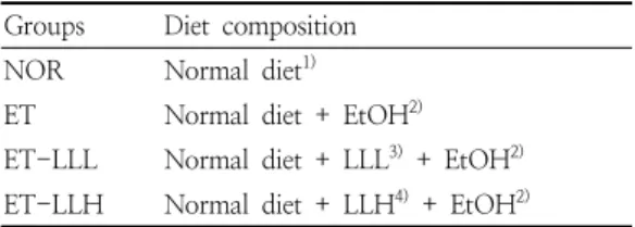 Table  1. Composition  of  experimental  diet
