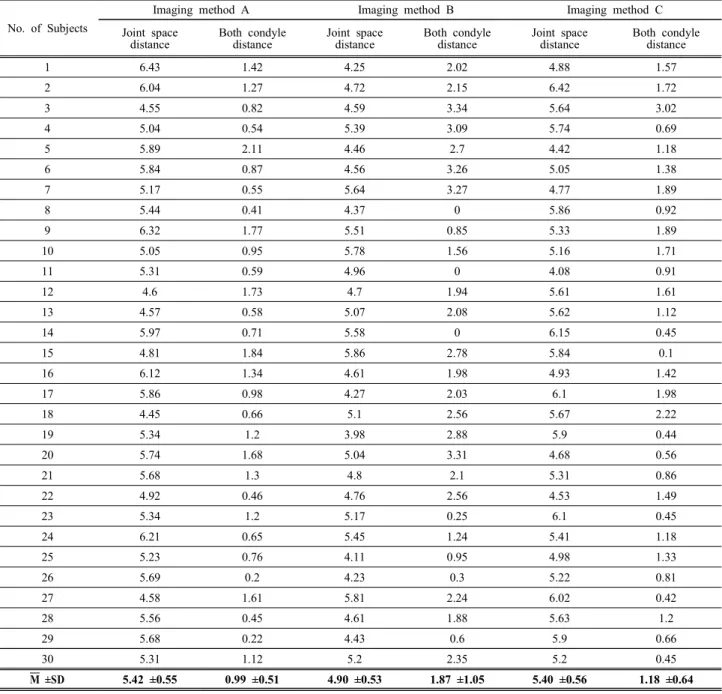Table  2.  Measurement  results  of  quantitative  index  by  imaging  method