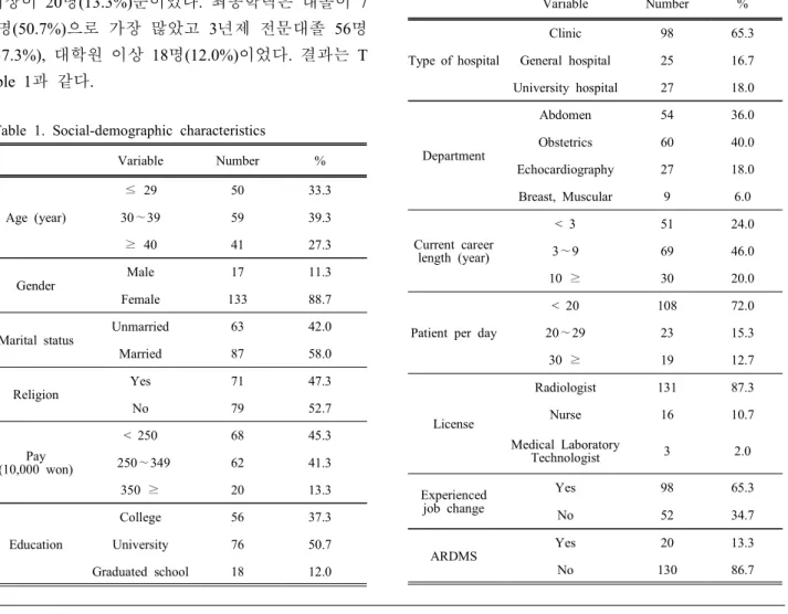 Table  1.  Social-demographic  characteristics