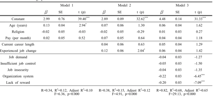 Table  5.  Social-demographic  characteristics.