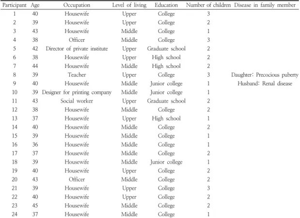 Table  1.  General  characteristics  of  the  study  participants