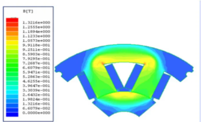 Fig. 2 shows the analytical result of magnetic flux  density distribution of the designed radial AMB in  case of 10 A of current and 0.6 mm of gap between  the AMB pole and the wheel shaft