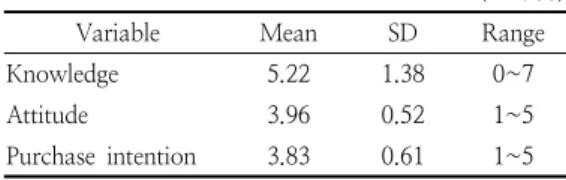 Table  3.  General  tendency  of  knowledge  items