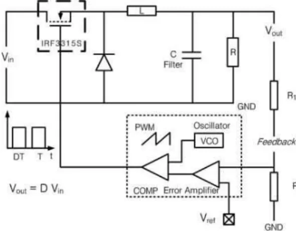 Fig.  2.  Block  diagram  of  DC-DC  Buck  Converter.