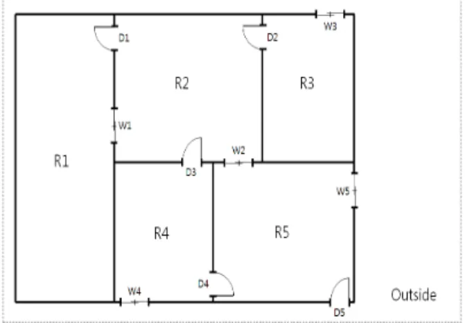 Fig. 1. Floor plan for the simulation.탈출 시뮬레이션 환경을 제공하고 있다. 물리 공간상황을 일반화한 상태에서 시뮬레이션이 진행되는단점이 있다