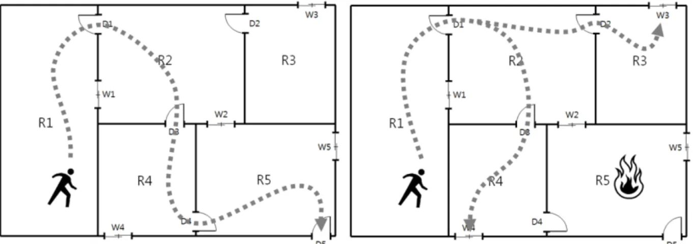 Fig. 2. Evacuation Comparison between normal(left) and fire situation(right).